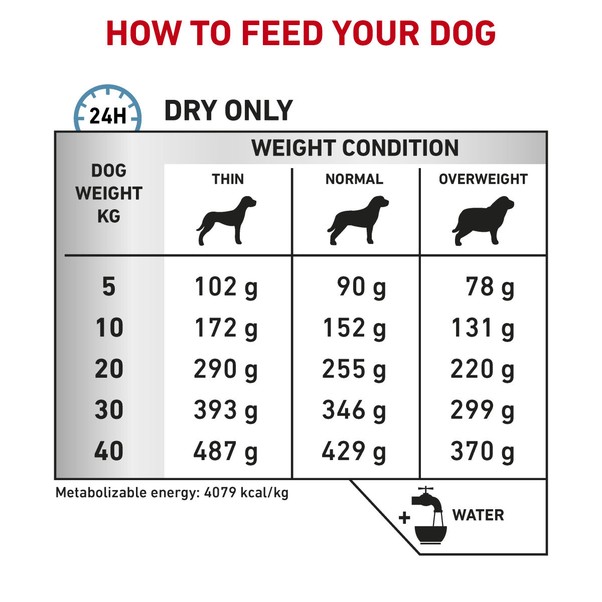 Vet Health Nutrition Canine Hypoallergenic 7 kg