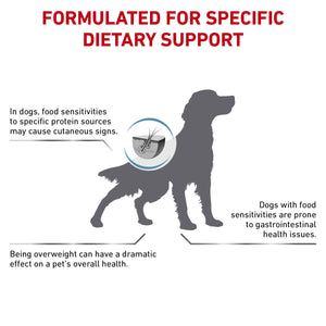 Vet Health Nutrition Canine Hypoallergenic Moderate Calorie 1.5 kg