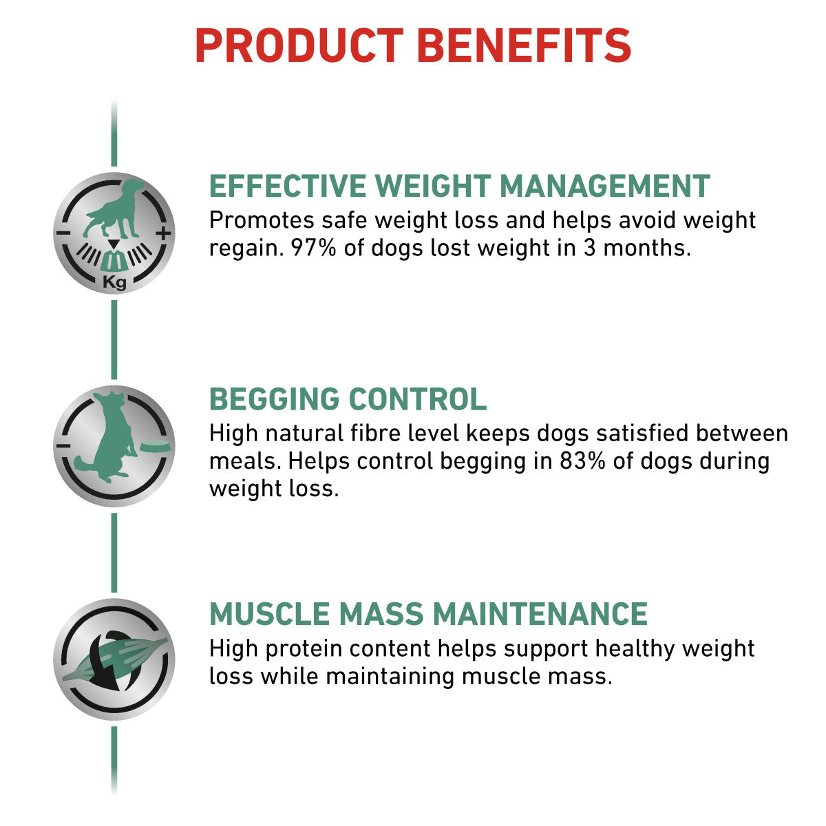 Vet Health Nutrition Canine Satiety 1.5 kg