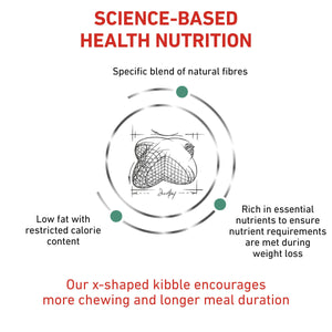 Vet Health Nutrition Canine Satiety 6 kg