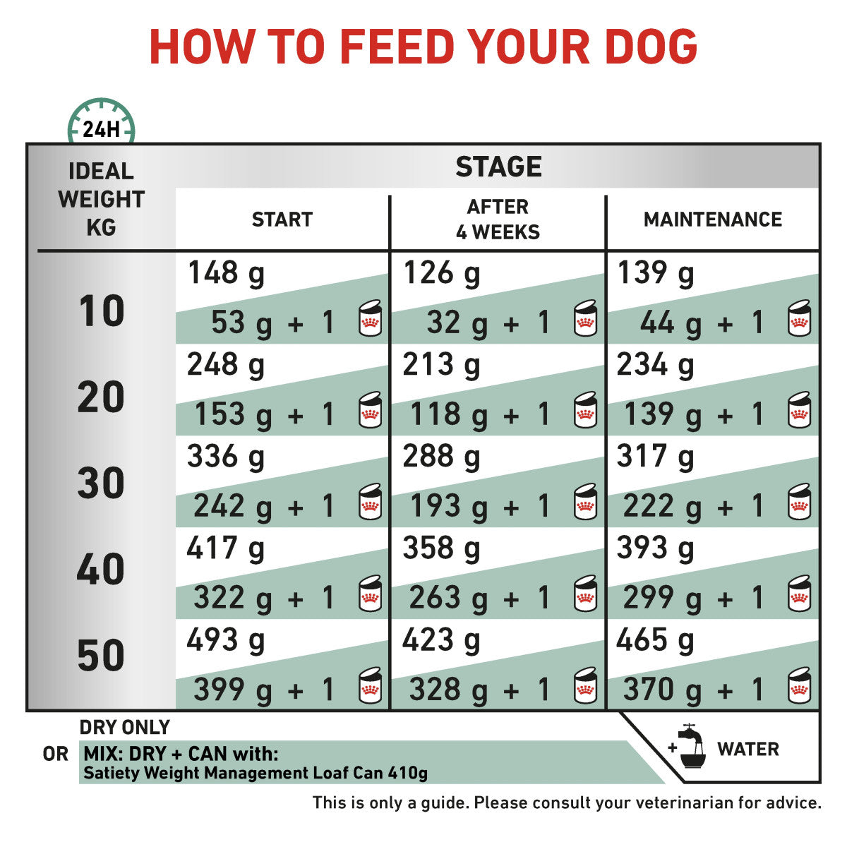Vet Health Nutrition Canine Satiety 6 kg