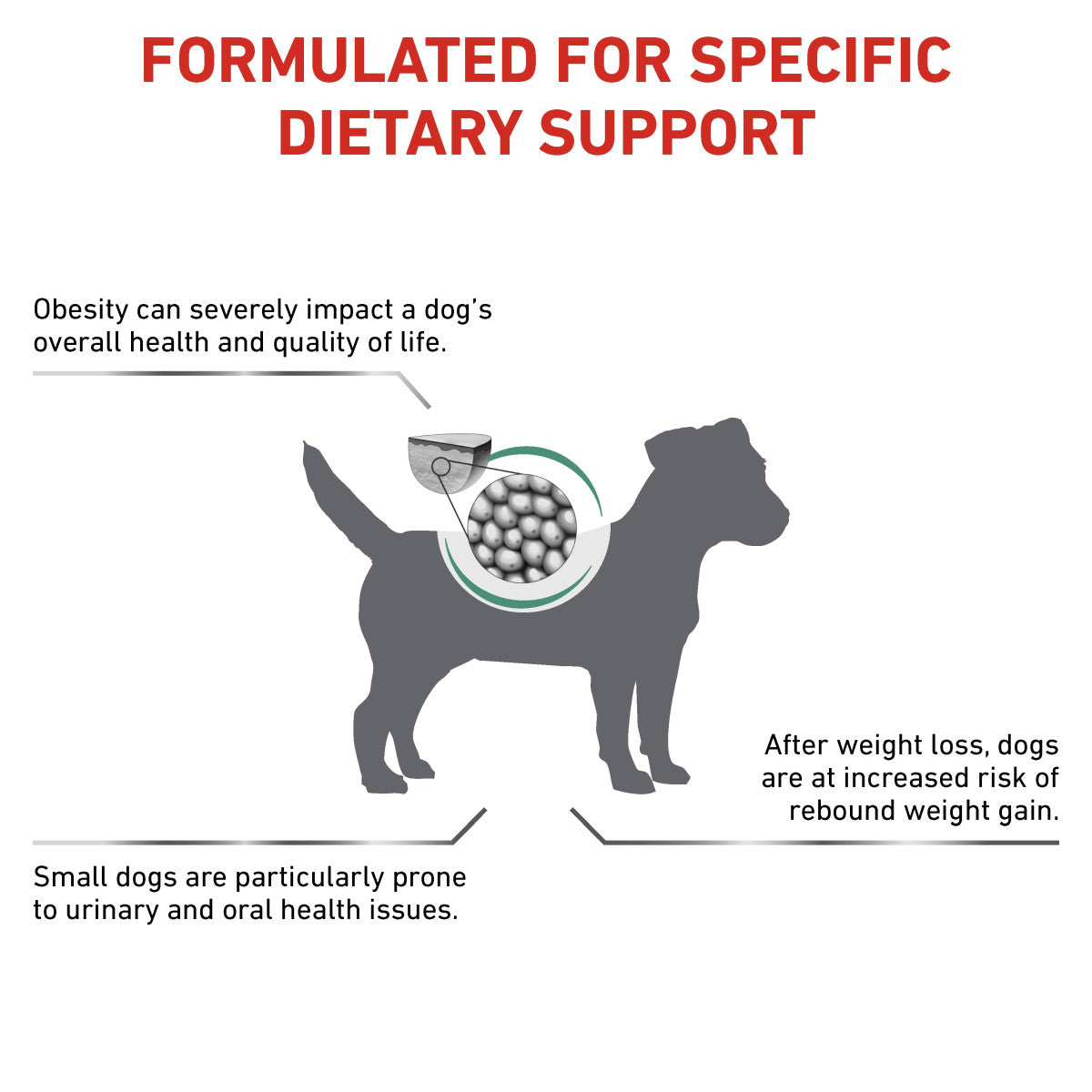 Vet Health Nutrition Canine Satiety Small dog 1.5 kg