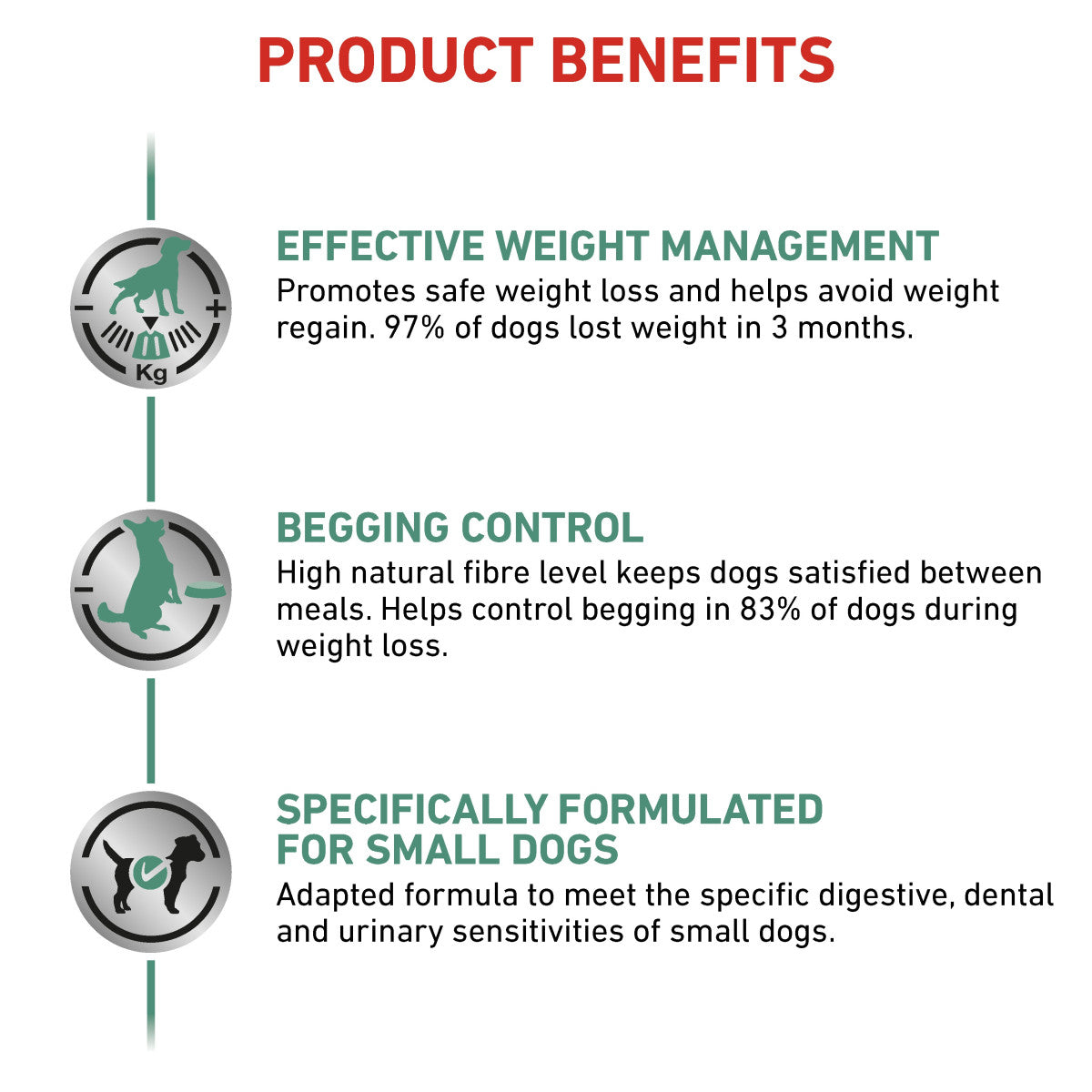 Vet Health Nutrition Canine Satiety Small dog 1.5 kg
