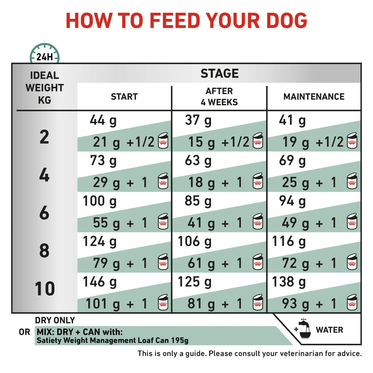 Vet Health Nutrition Canine Satiety Small dog 1.5 kg