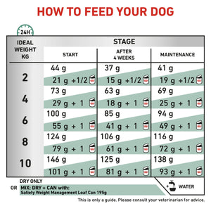 Vet Health Nutrition Canine Satiety Small dog 1.5 kg