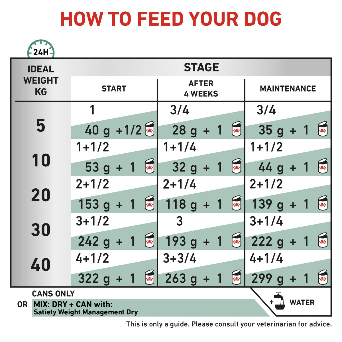 Vet Health Nutrition Canine Satiety (Wet Food - Cans) 12 x 410 g