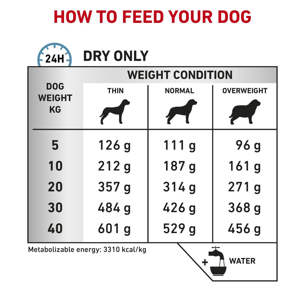 Vet Health Nutrition Canine Sensitivity Control 1.5 kg
