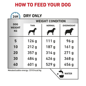 Vet Health Nutrition Canine Sensitivity Control 1.5 kg