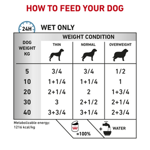 Vet Health Nutrition Canine Sensitivity Control Chicken & Rice (Wet Food - Cans) 12 x 410 g