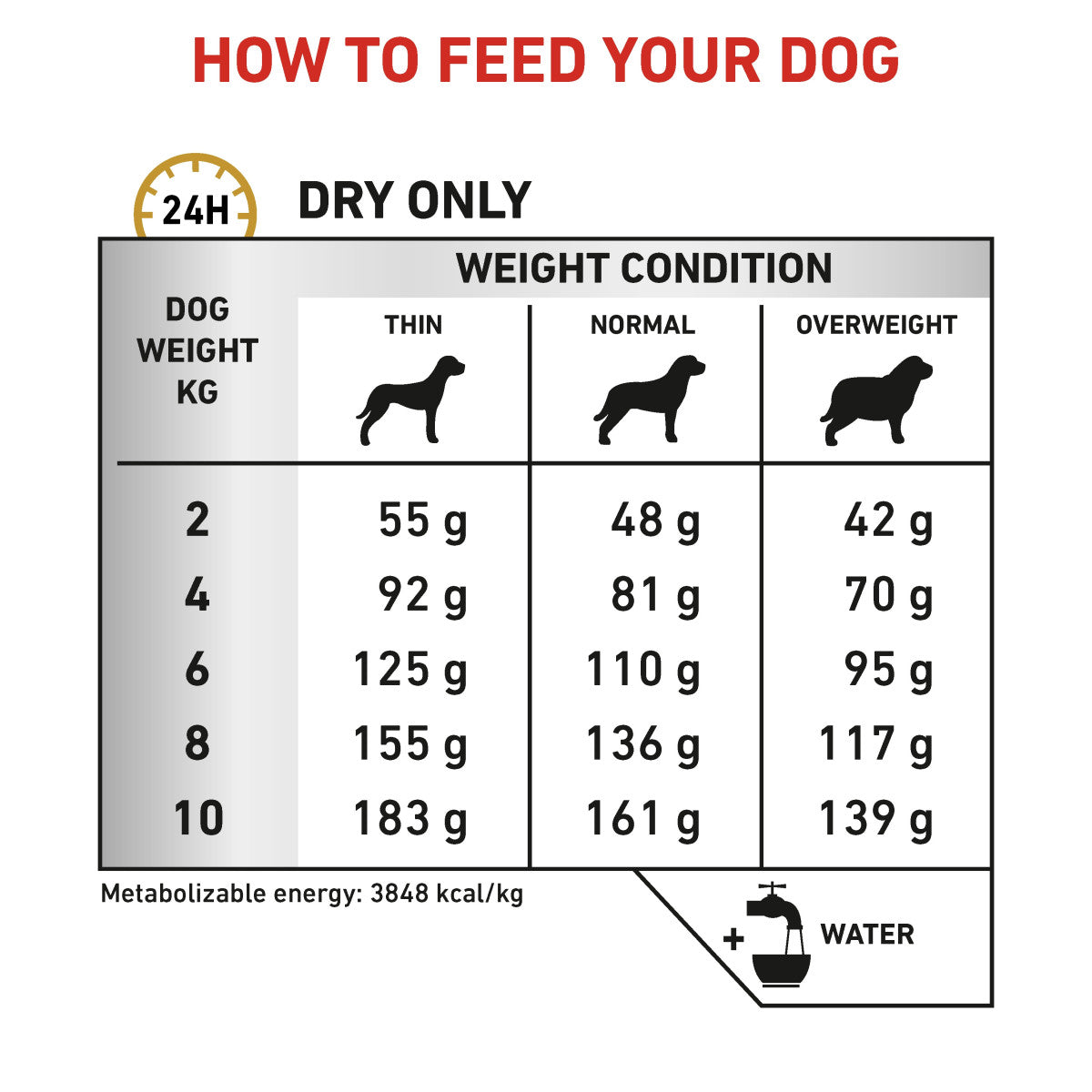 Vet Health Nutrition Canine Urinary S/O Small Dogs 1.5 kg