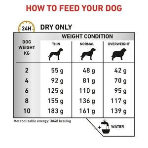 Vet Health Nutrition Canine Urinary S/O Small Dogs 1.5 kg