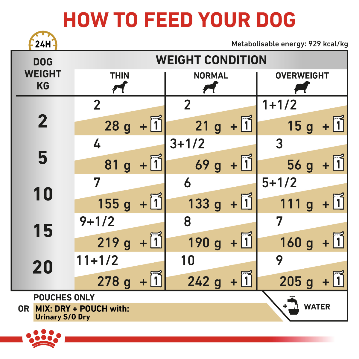Vet Health Nutrition Canine Urinary S/O (Wet Food - Pouches) 12 x 100 g