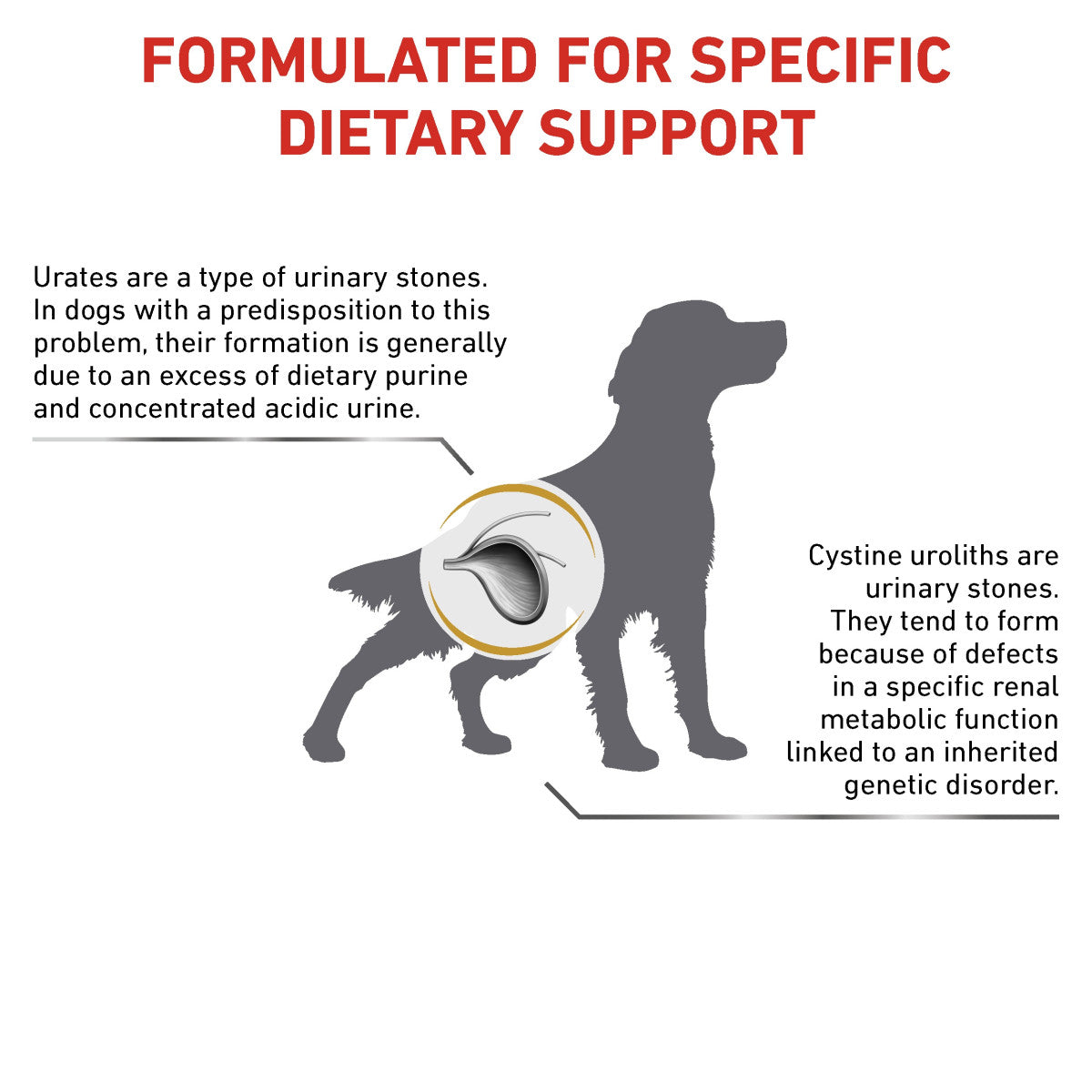Vet Health Nutrition Canine Urinary U/C 7.5 kg