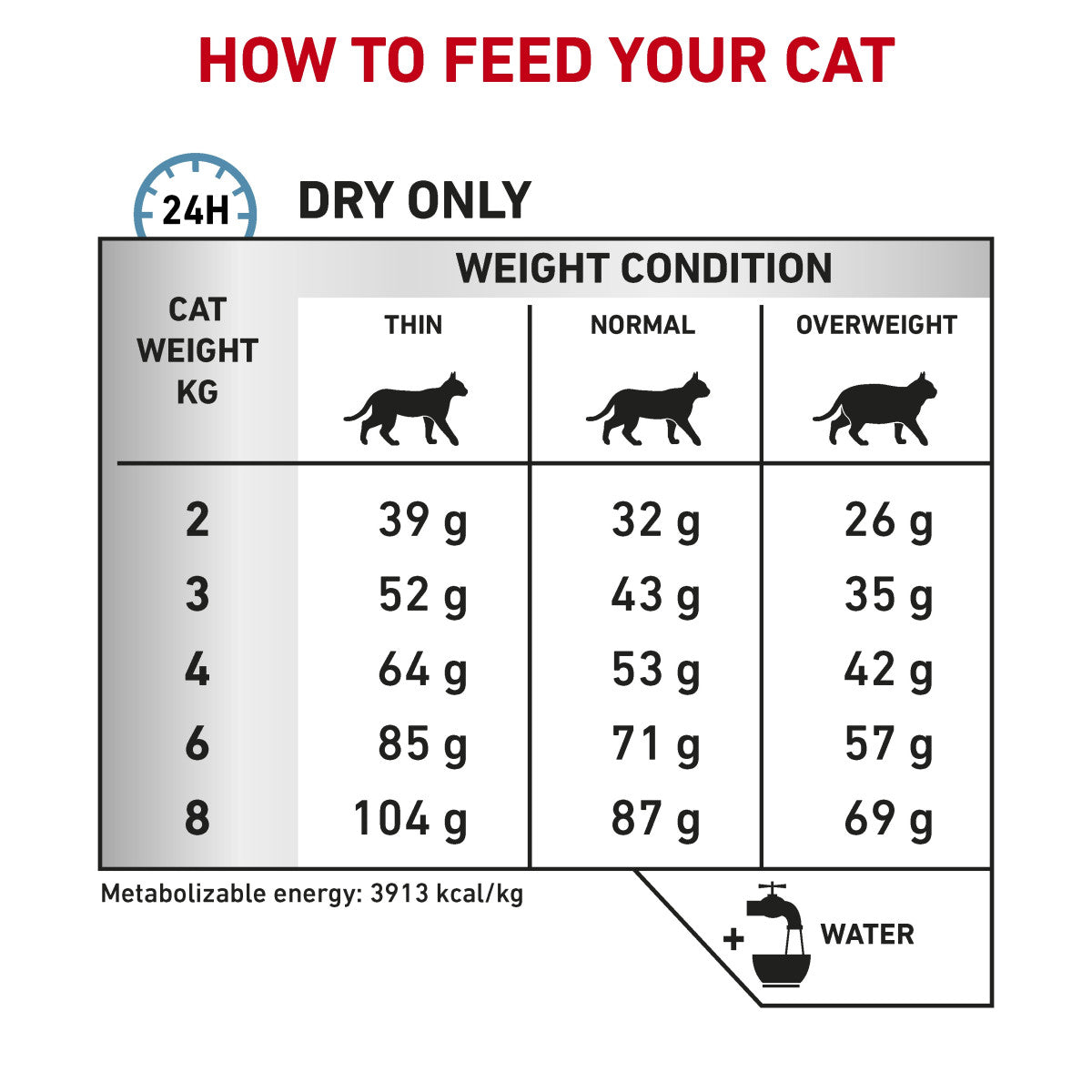 Vet Health Nutrition Feline Anallergenic 2 kg