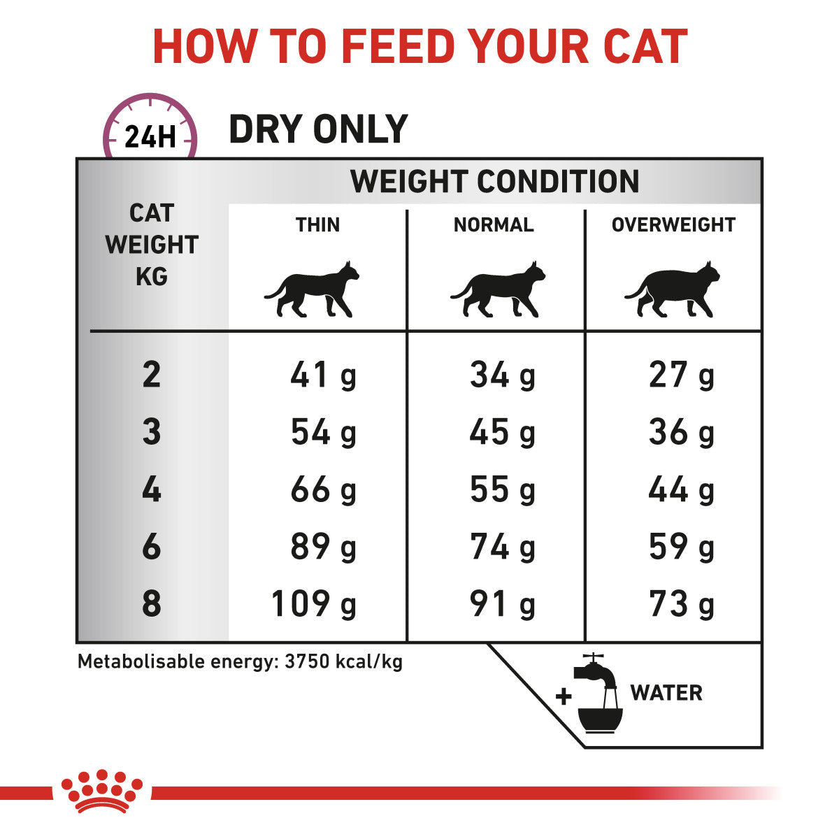 Vet Health Nutrition Feline Cardiac 1.5 kg
