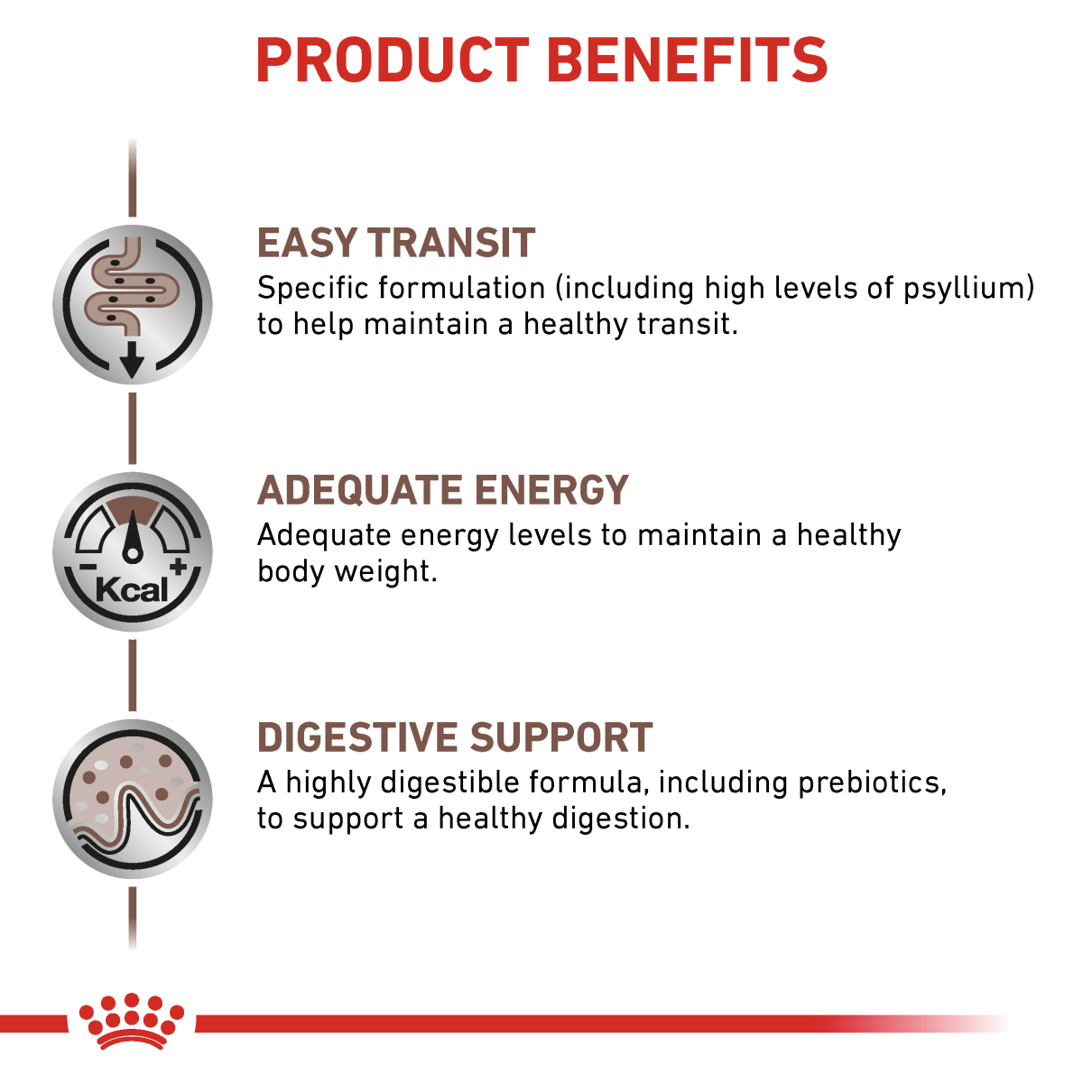 Vet Health Nutrition Feline Gastrointestinal Fibre Response 2 kg