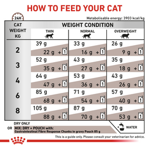 Vet Health Nutrition Feline Gastrointestinal Fibre Response 2 kg