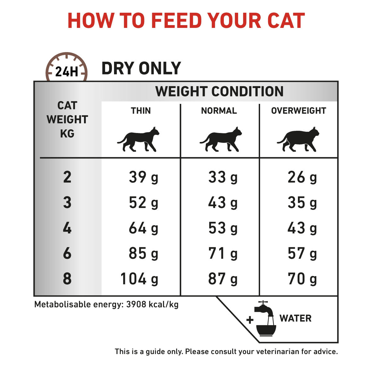 Vet Health Nutrition Feline Gastrointestinal Fibre Response 400 g
