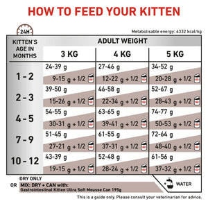Vet Health Nutrition Feline Gastrointestinal Kitten 2 kg
