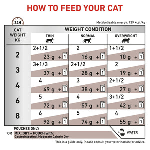 Vet Health Nutrition Feline GastroIntestinal Moderate Calorie (Wet Food - Pouches) 12 x 85 g