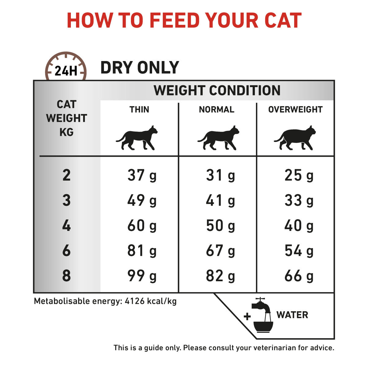Vet Health Nutrition Feline Hepatic 2 kg