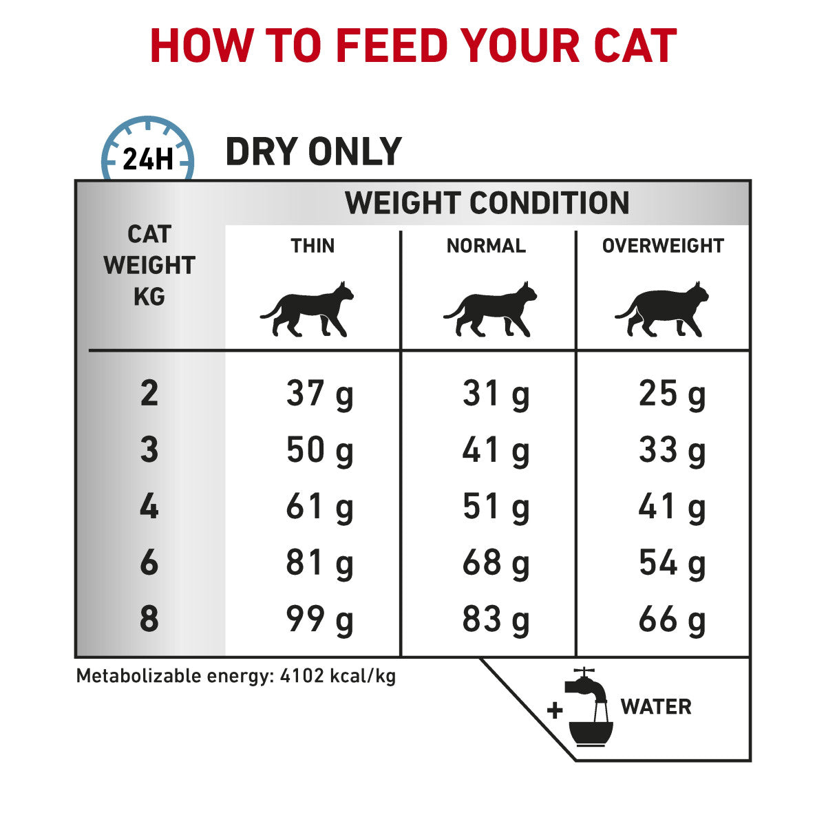 Vet Health Nutrition Feline Hypoallergenic 2.5 kg