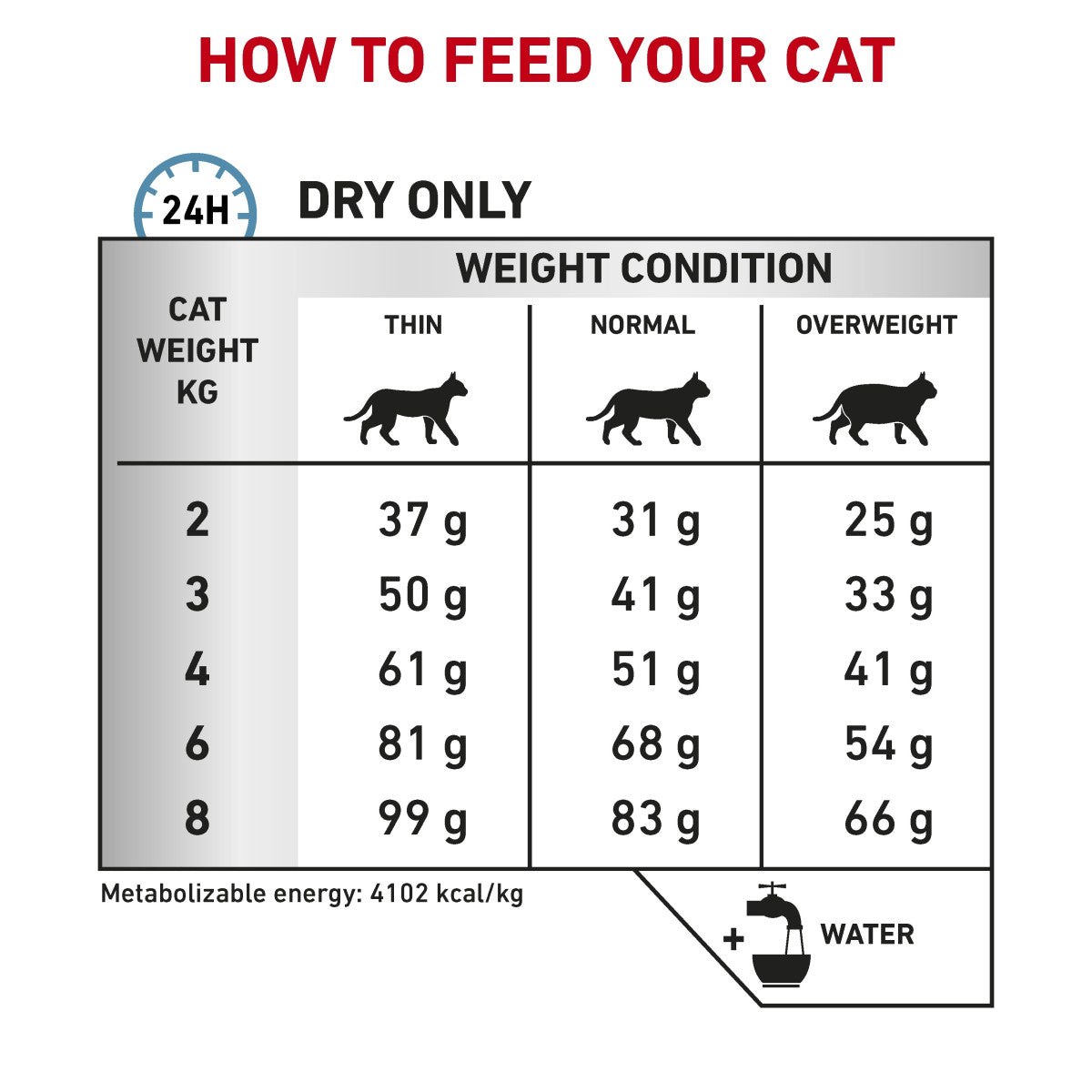 Vet Health Nutrition Feline Hypoallergenic 400 g