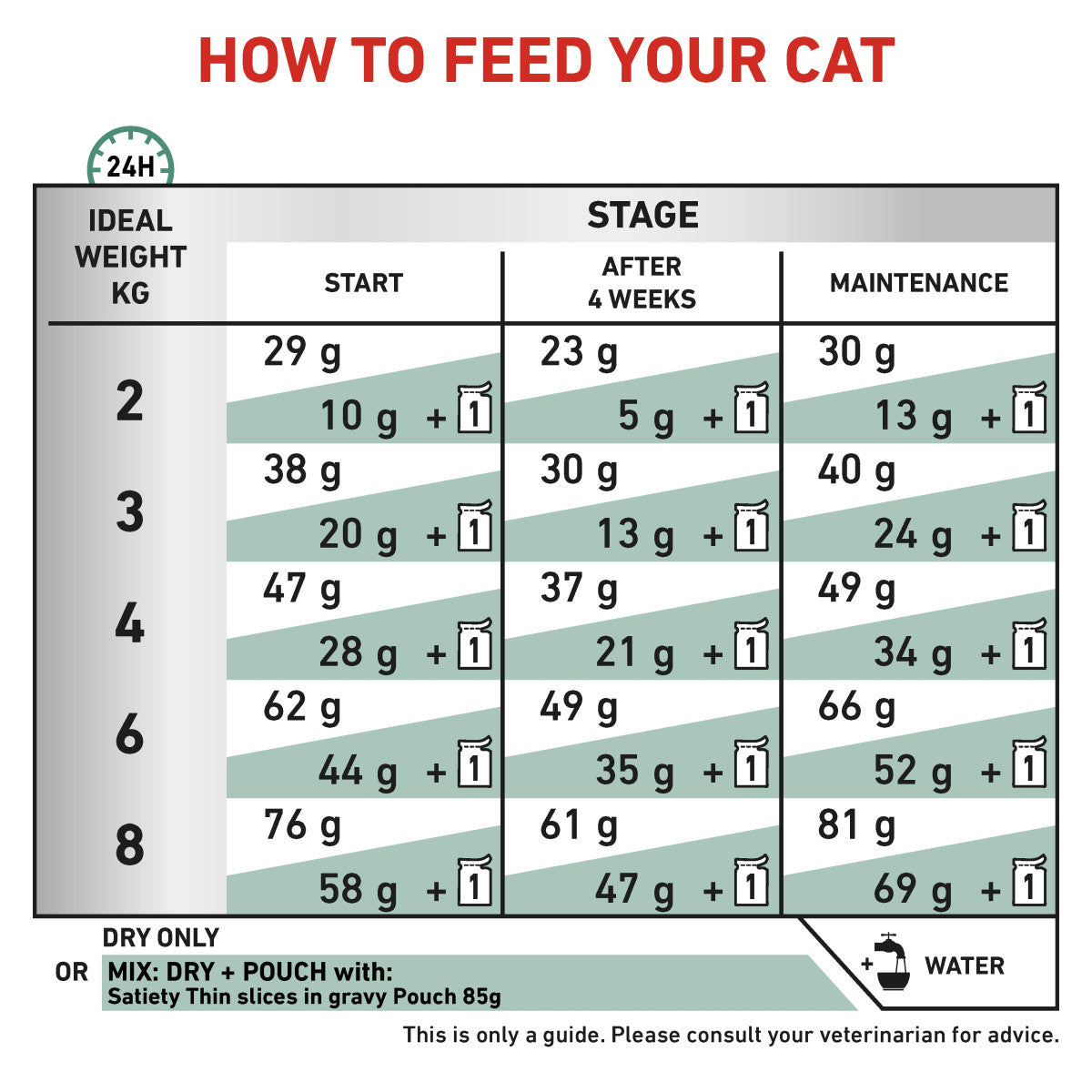 Vet Health Nutrition Feline Satiety 1.5 kg