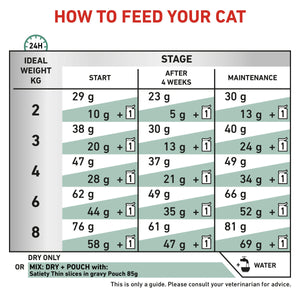 Vet Health Nutrition Feline Satiety 1.5 kg