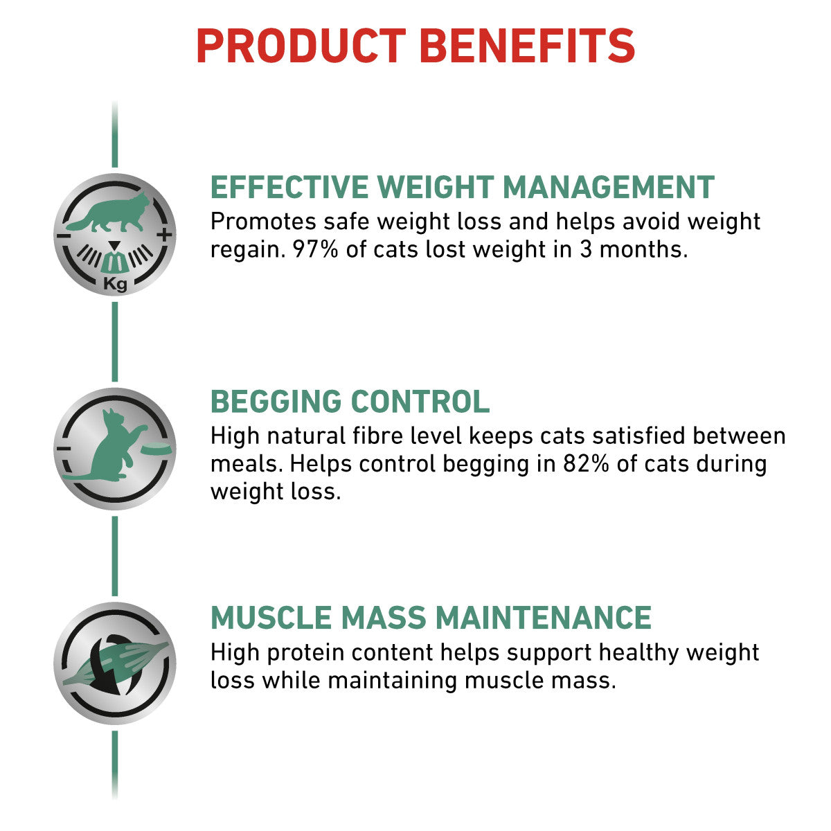 Vet Health Nutrition Feline Satiety 6 kg