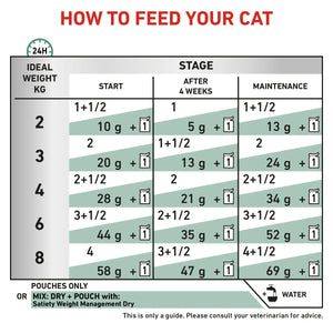 Vet Health Nutrition Feline Satiety (Wet Food - Pouches) 12 x 85 g