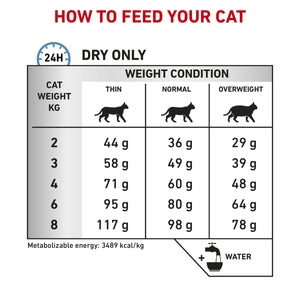 Vet Health Nutrition Feline Sensitivity Control 1.5 kg