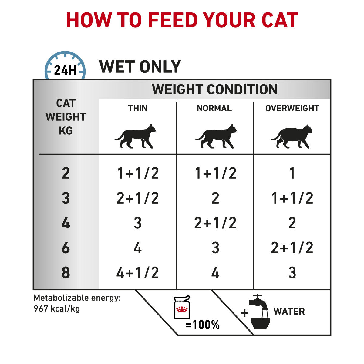 Vet Health Nutrition Feline Sensitivity Control Chicken & Rice (Wet Food - Pouches) 12 x 85 g