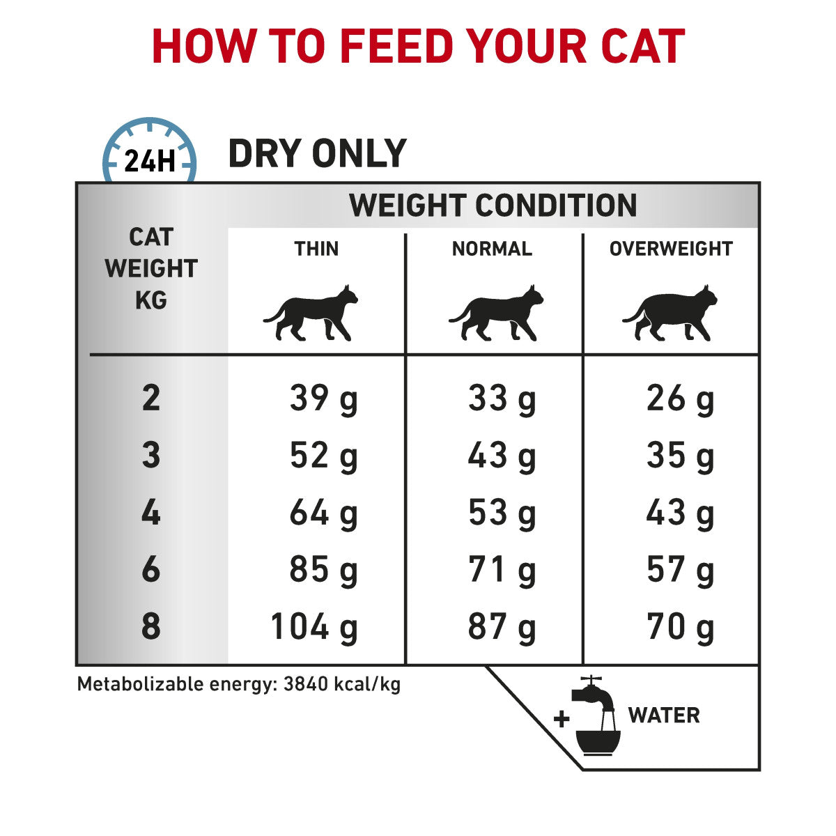 Vet Health Nutrition Feline Skin & Coat 400 g