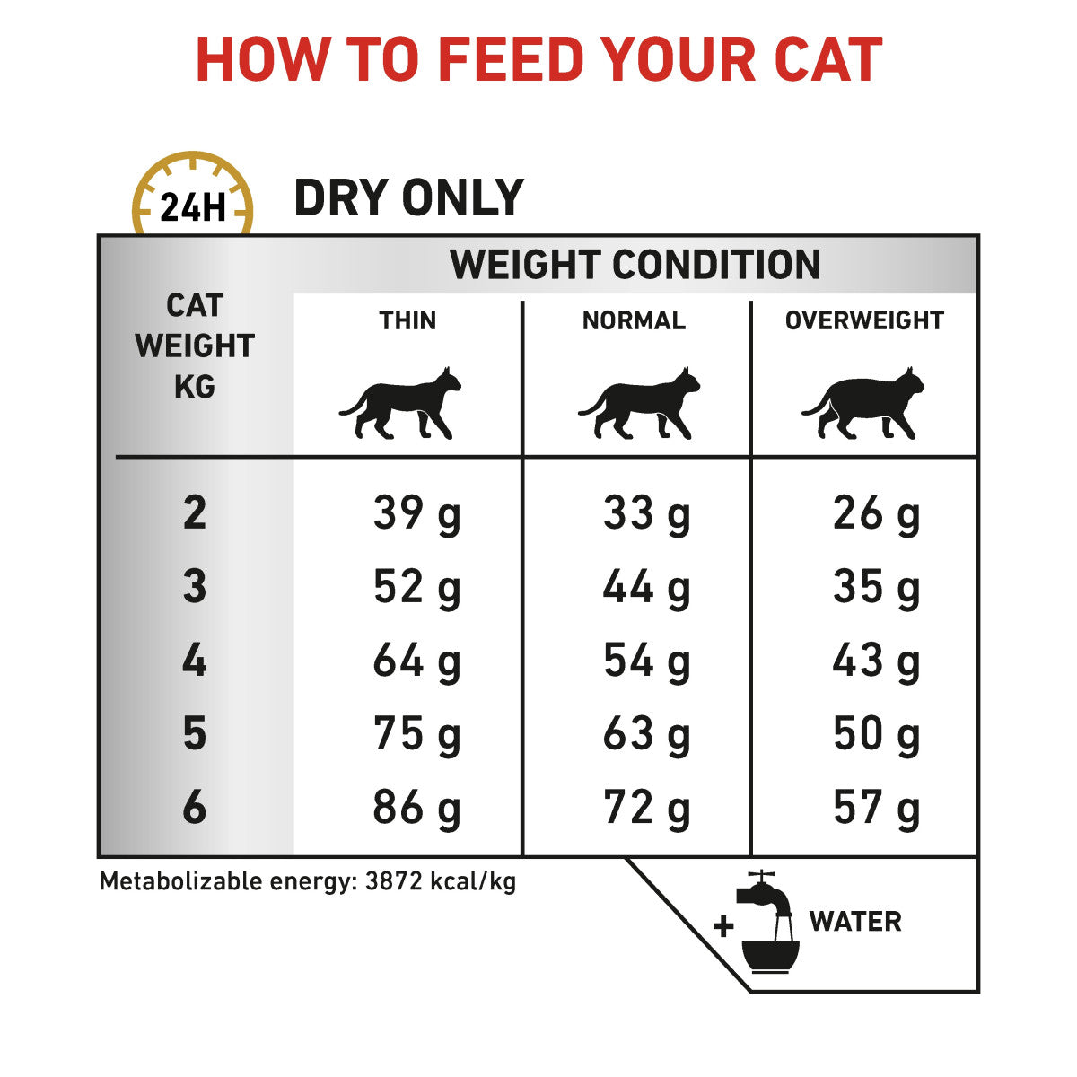 Vet Health Nutrition Feline Urinary S/O 1.5 kg