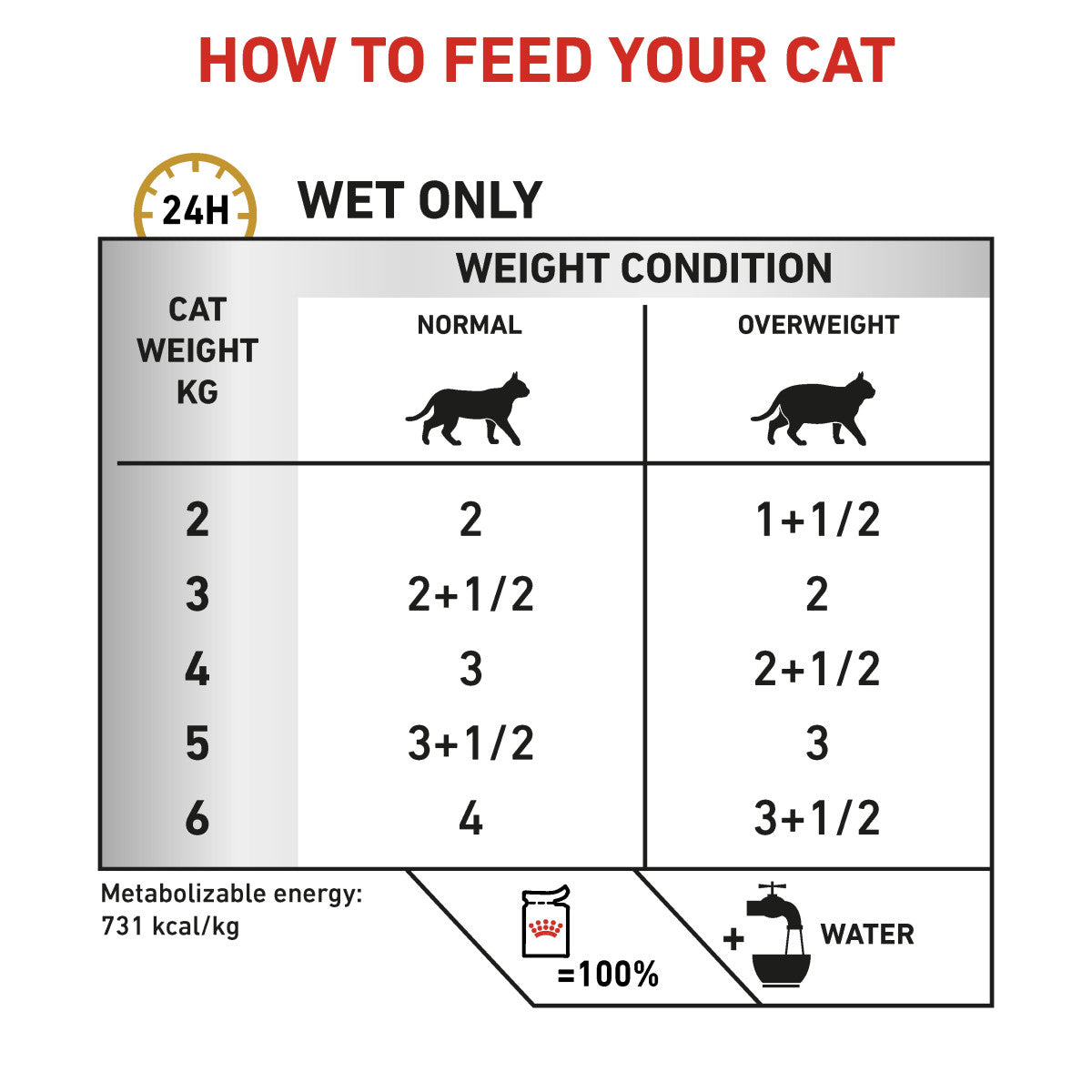 Vet Health Nutrition Feline Urinary S/O Moderate Calorie (Wet Food - Pouches) 12 x 85 g