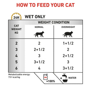 Vet Health Nutrition Feline Urinary S/O Moderate Calorie (Wet Food - Pouches) 12 x 85 g