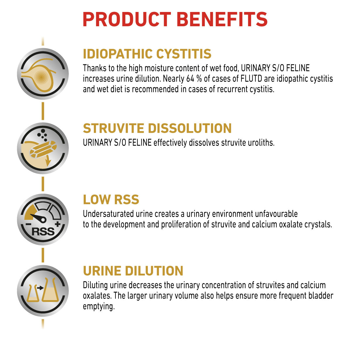 Vet Health Nutrition Feline Urinary S/O (Wet Food - Pouches) 12 x 85 g