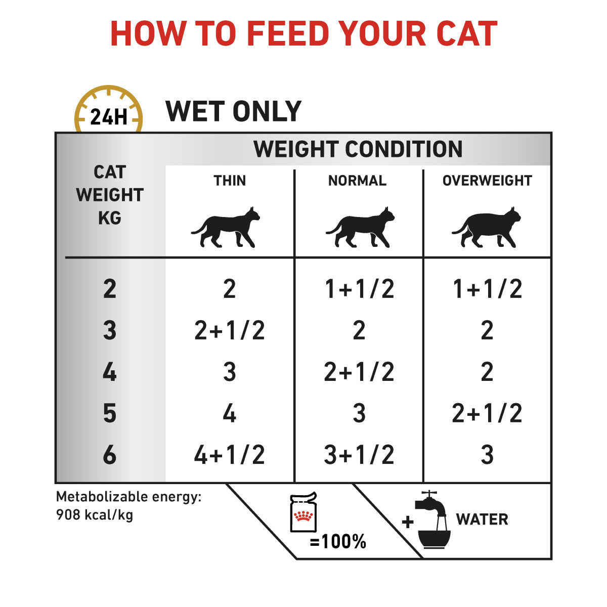 Vet Health Nutrition Feline Urinary S/O (Wet Food - Pouches) 12 x 85 g
