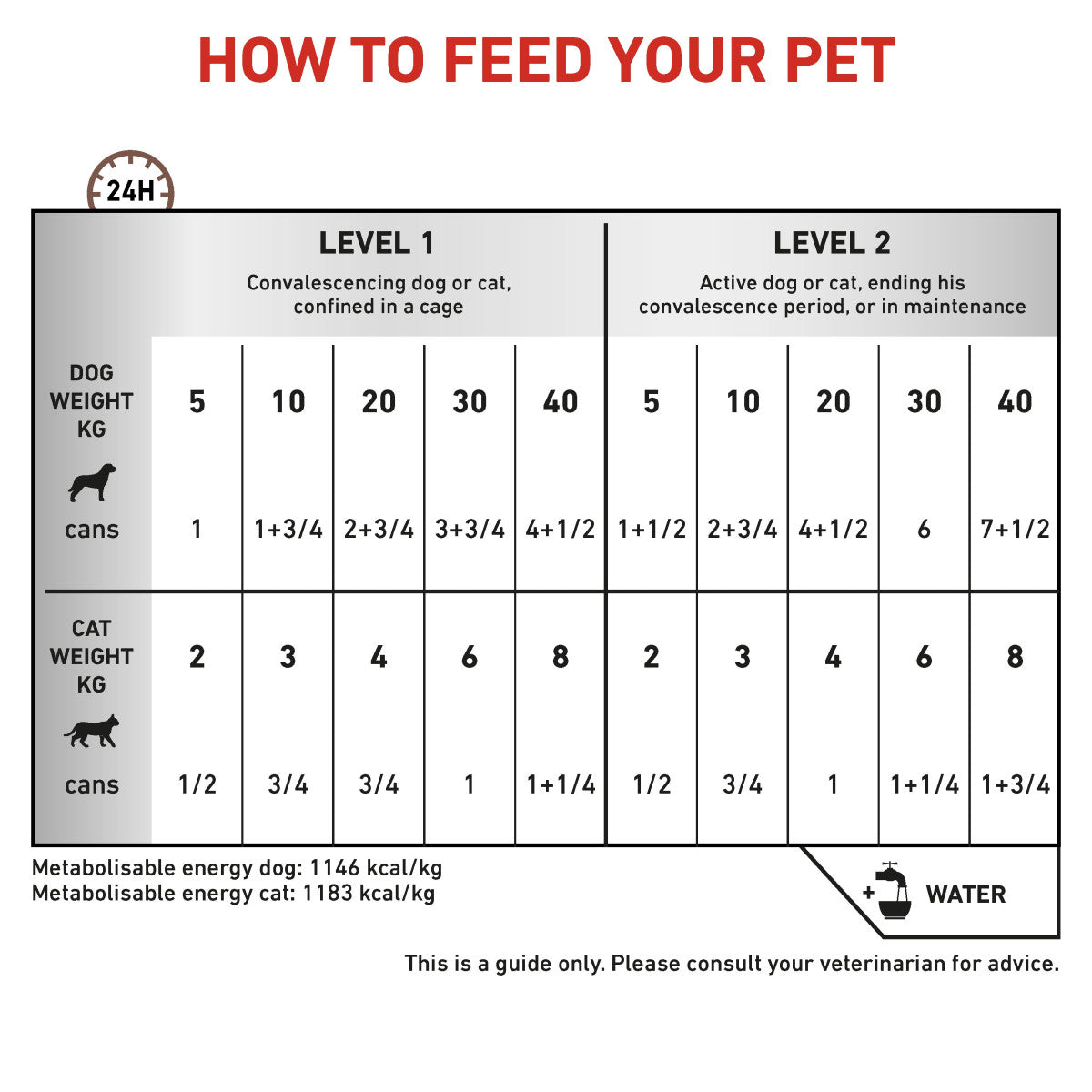 Vet Health Nutrition Recovery Dogs & Cats (Wet Food - Cans) 12 x 195 g