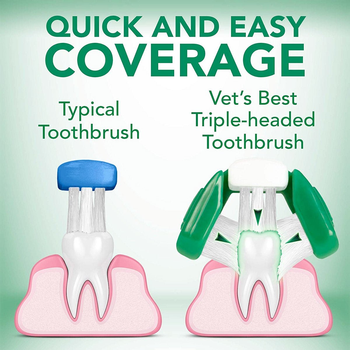 Vets Best Triple Headed Toothbrush for Dogs - Shopivet.com