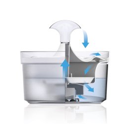 Zeus Fresh & Clear Fountain with Waterfall Spout 1.5L - Shopivet.com