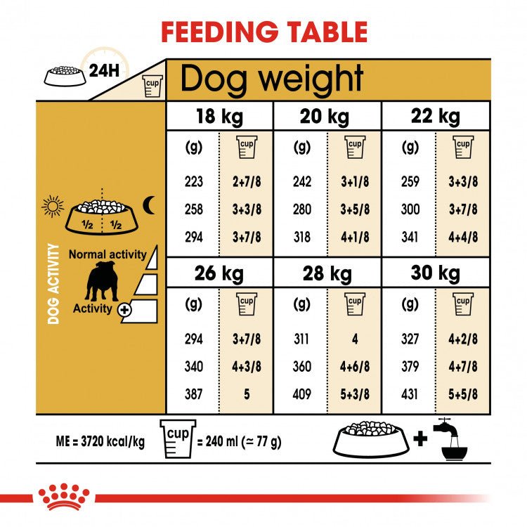 Breed Health Nutrition Bulldog Adult 12 KG - Shopivet.com