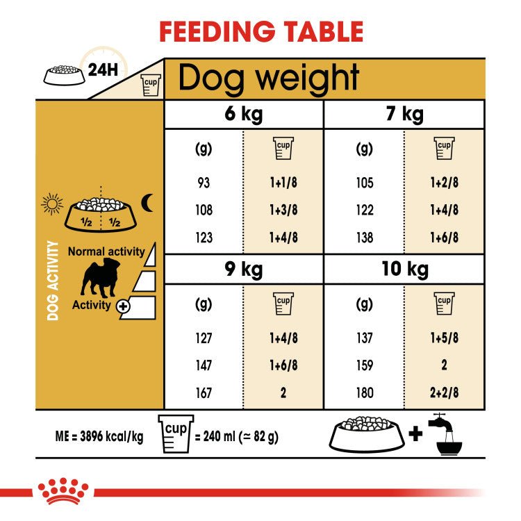 Breed Health Nutrition Pug Adult 7.5 KG - Shopivet.com