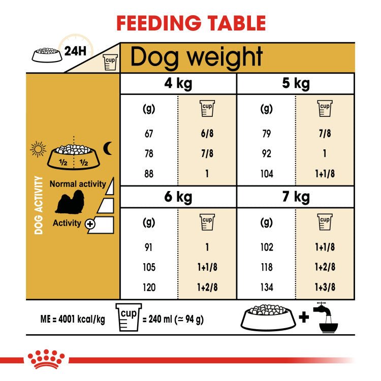 Breed Health Nutrition Shih Tzu Adult 1.5 KG - Shopivet.com