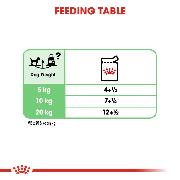 Canine Care Nutrition Digestive Care (WET FOOD - Pouches) - Shopivet.com