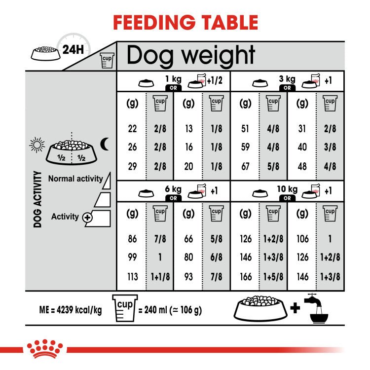 Canine Care Nutrition Exigent Mini 3 KG - Shopivet.com