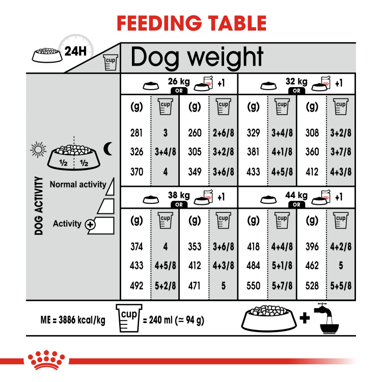 Canine Care Nutrition Maxi Digestive Care 12 KG - Shopivet.com