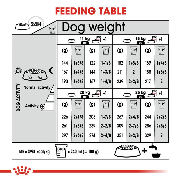 Canine Care Nutrition Medium Dermacomfort 3 KG - Shopivet.com