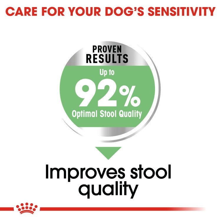 Canine Care Nutrition Mini Digestive Care 3 KG - Shopivet.com